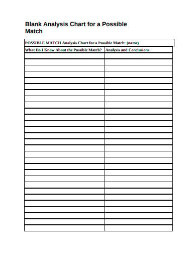 chart of blank analysis form