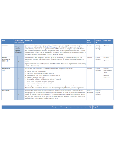 7+ Duties Checklist Templates - PDF, Word, Pages, Google Docs | Free ...