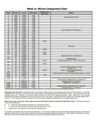 Mcgill Residence Comparison Chart