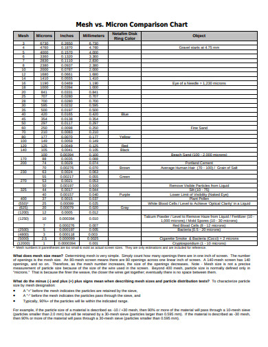 comparison chart example