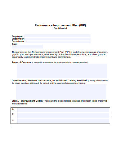confidential performance improvement plan template