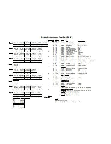 15+ Management Flow Chart Templates in PDF