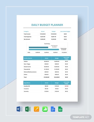 daily budget planner template