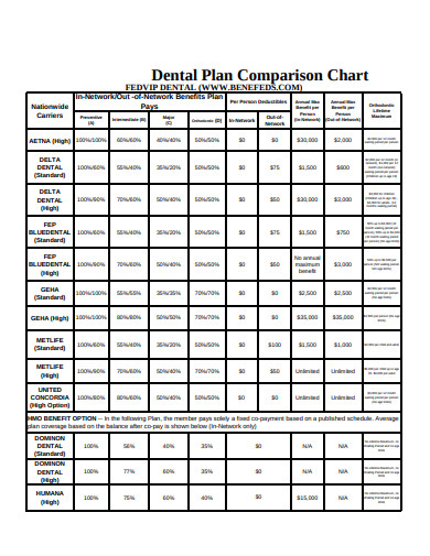 20+ Comparison Chart Templates - Excel, Word, Pages, PDF