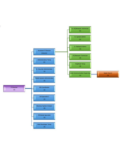 15+ It Organizational Chart Templates In Google Docs 