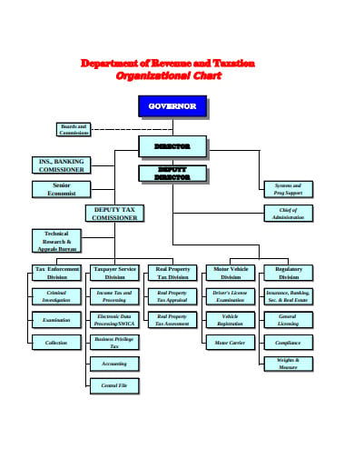 department of revenue and taxation organisational chart