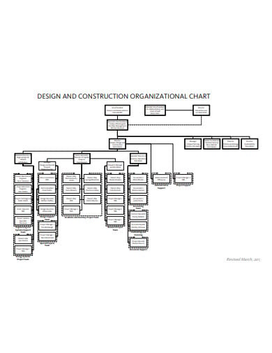 11+ Construction Organisational Chart Templates in Google Docs | Word ...