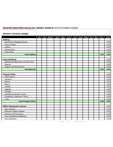 disaster recovery budget template