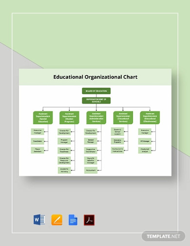 educational organizational chart template