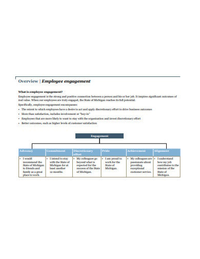 employee-engagement-survey-sample1