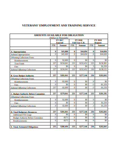 employment training budget services in pdf