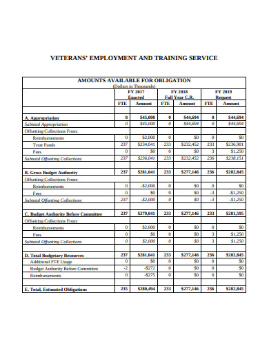 16 Training Budget Templates PDF