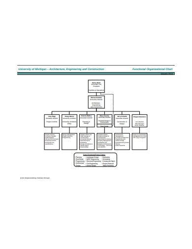 engineering construction organisational chart in pdf