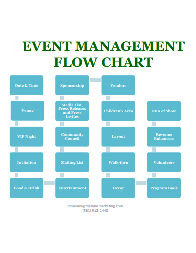 event-management-chart-templates