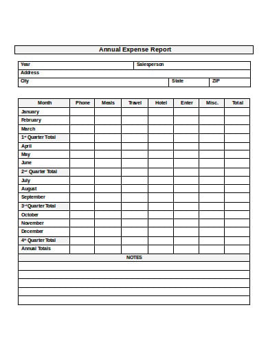 example-annual-expense-report