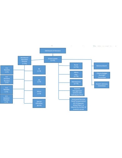 example school organizational chart