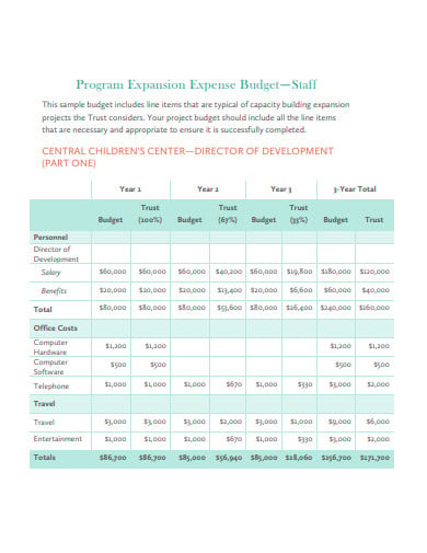expansion-expense-budget-template