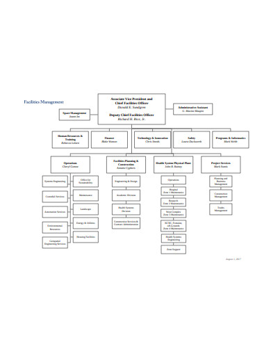 facilities-management-organizational-chart-templates