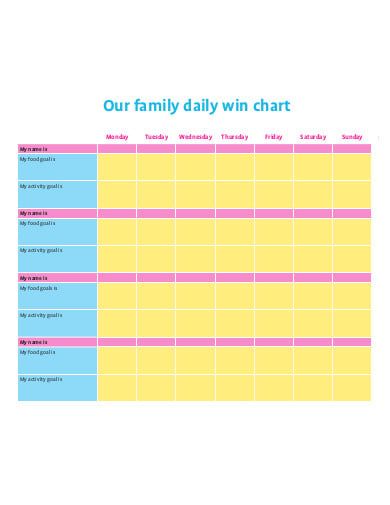 family daily win chart sample