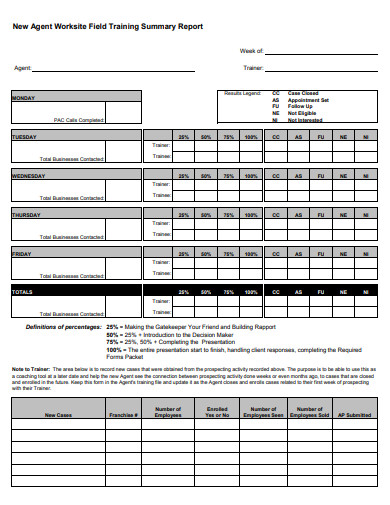 5 Training Summary Report Templates In PDF