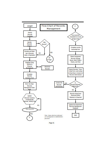 flow-chart-management-chart-templates