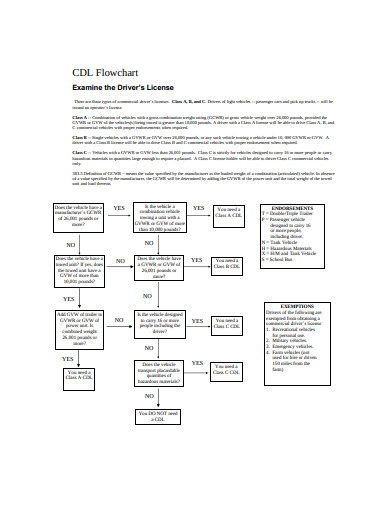 flow-chart-in-pdf