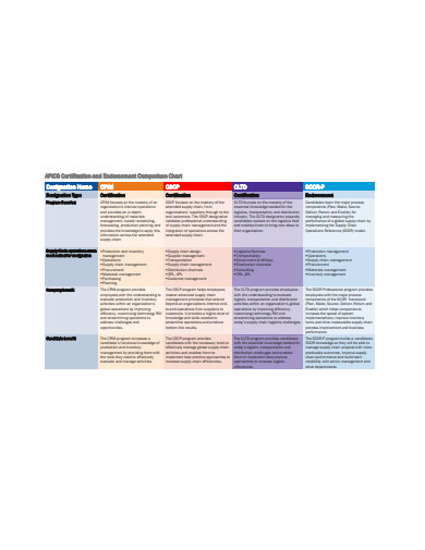 20+ Comparison Chart Templates - Excel, Word, Pages, PDF