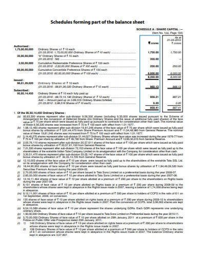 forming part of the balance sheet