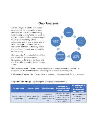 gap-analysis-format-in-pdf
