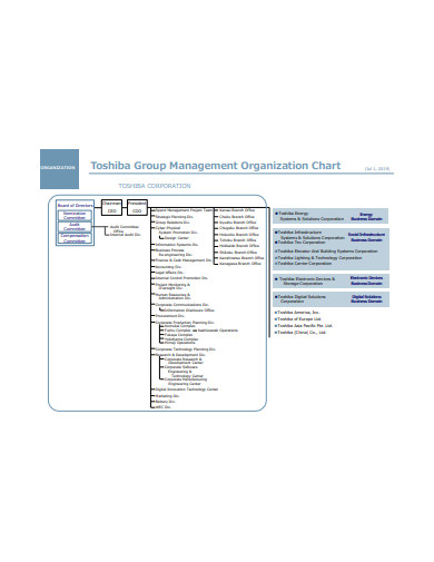 group management organizational chart templates