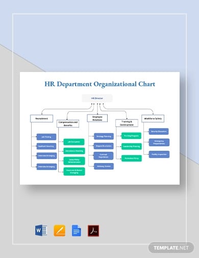 hr department organizational chart template