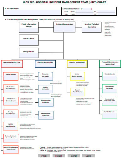 hospital-management-chart-templates