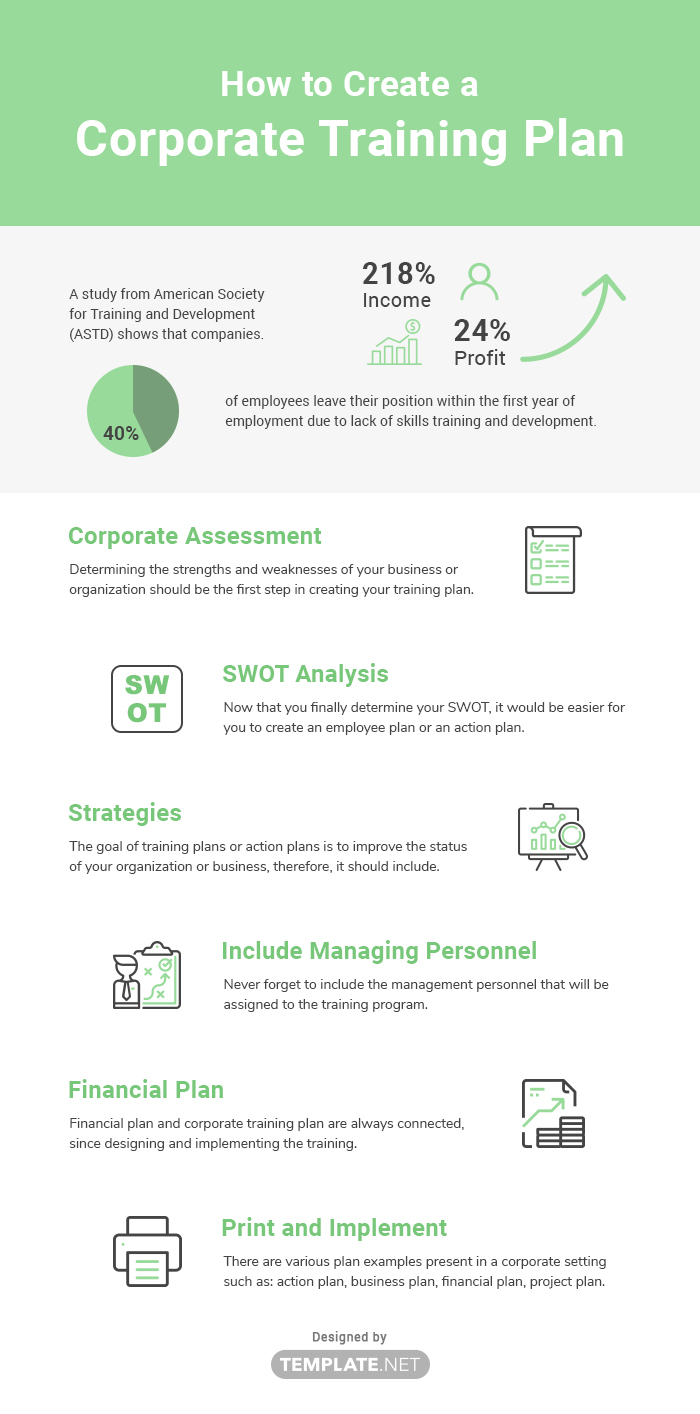 corporate training plan template