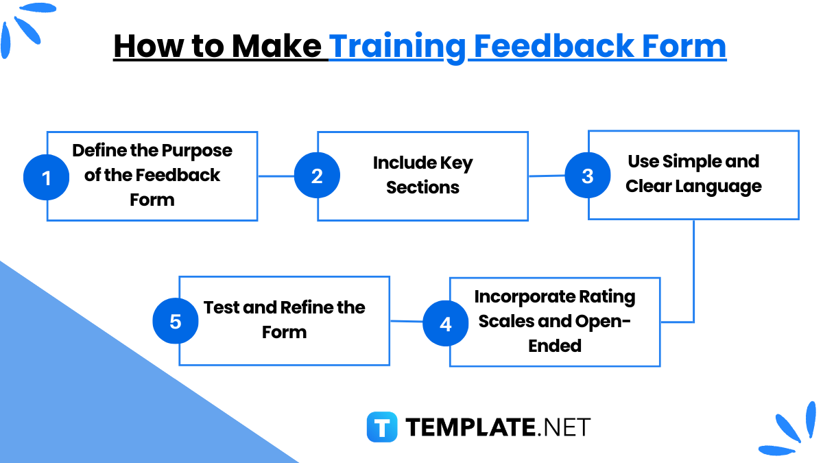 how to make training feedback form