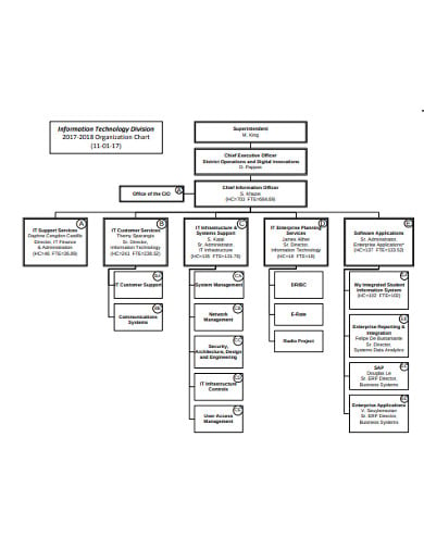 it division organizational chart