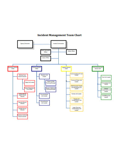 incident-management-team-chart-templates