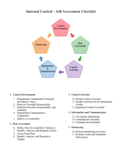 internal control self assessment checklist template
