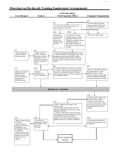 job training flow chart template