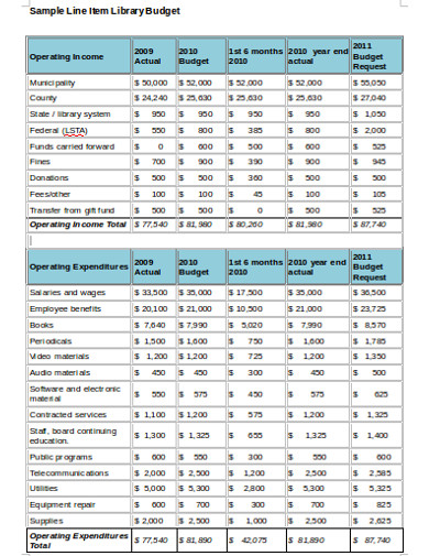 library budget template