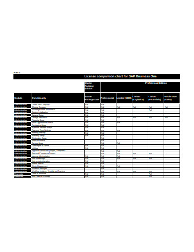 license comparison chart template