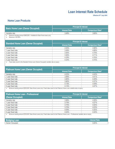 loan interest rate schedule templates