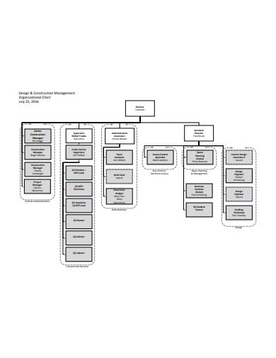 management construction organisational chart template
