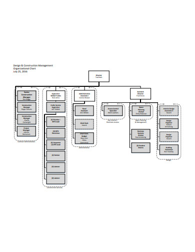 11+ Construction Organisational Chart Templates in Google Docs | Word ...