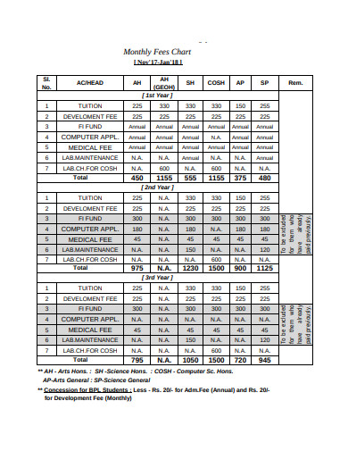 9+ Monthly Chart Templates - Google Docs, Excel, Pages, Numbers, Pdf, Doc