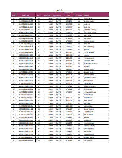 4 Salary Sheet Templates In Pdf Free Premium Templates