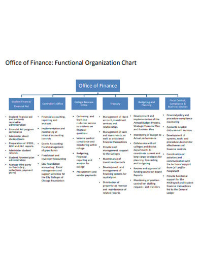 office-of-finance-organization-chart