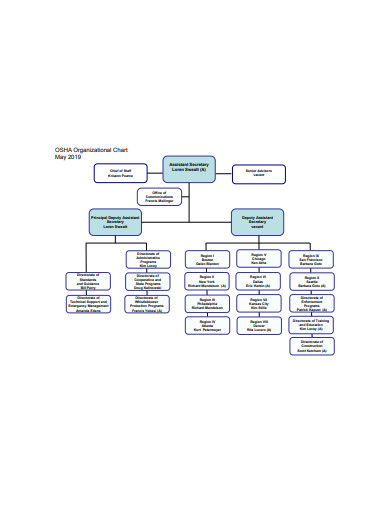 24+ Organizational Chart Templates - Google Docs, Google Sheets, Excel ...