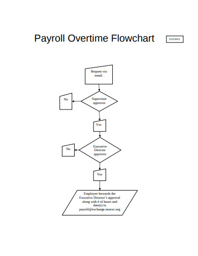 payroll overtime flowchart