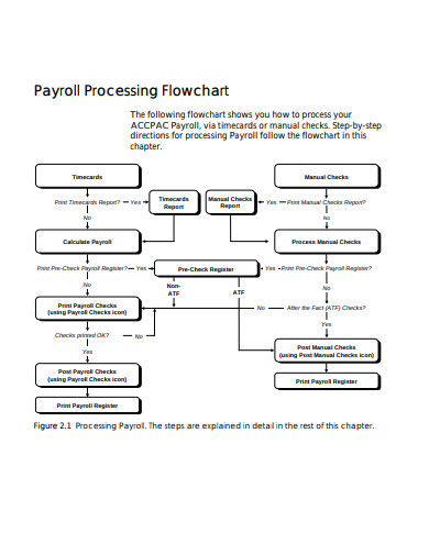 6 Payroll Flowchart Templates In Pdf Doc Free And Premium Templates 1044