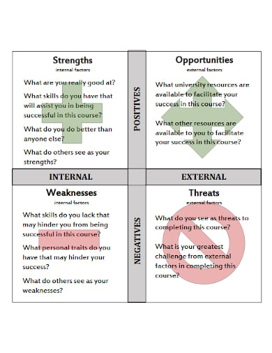 personal-student-swot-analysis-template-